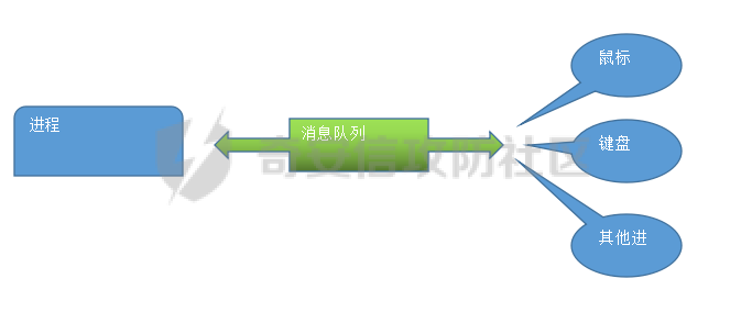 image-20220330142934499.png