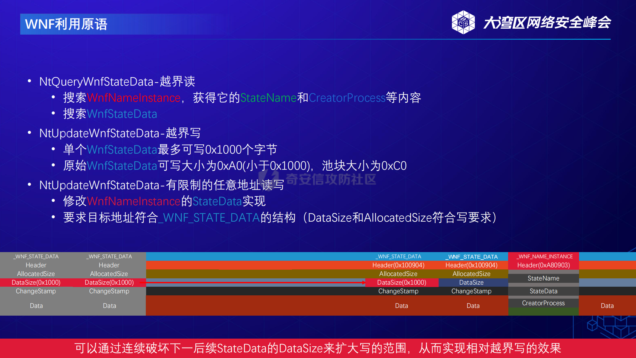 WindowsDirtyPipe The Narrow Pipe to Escape AppContainer_29.png
