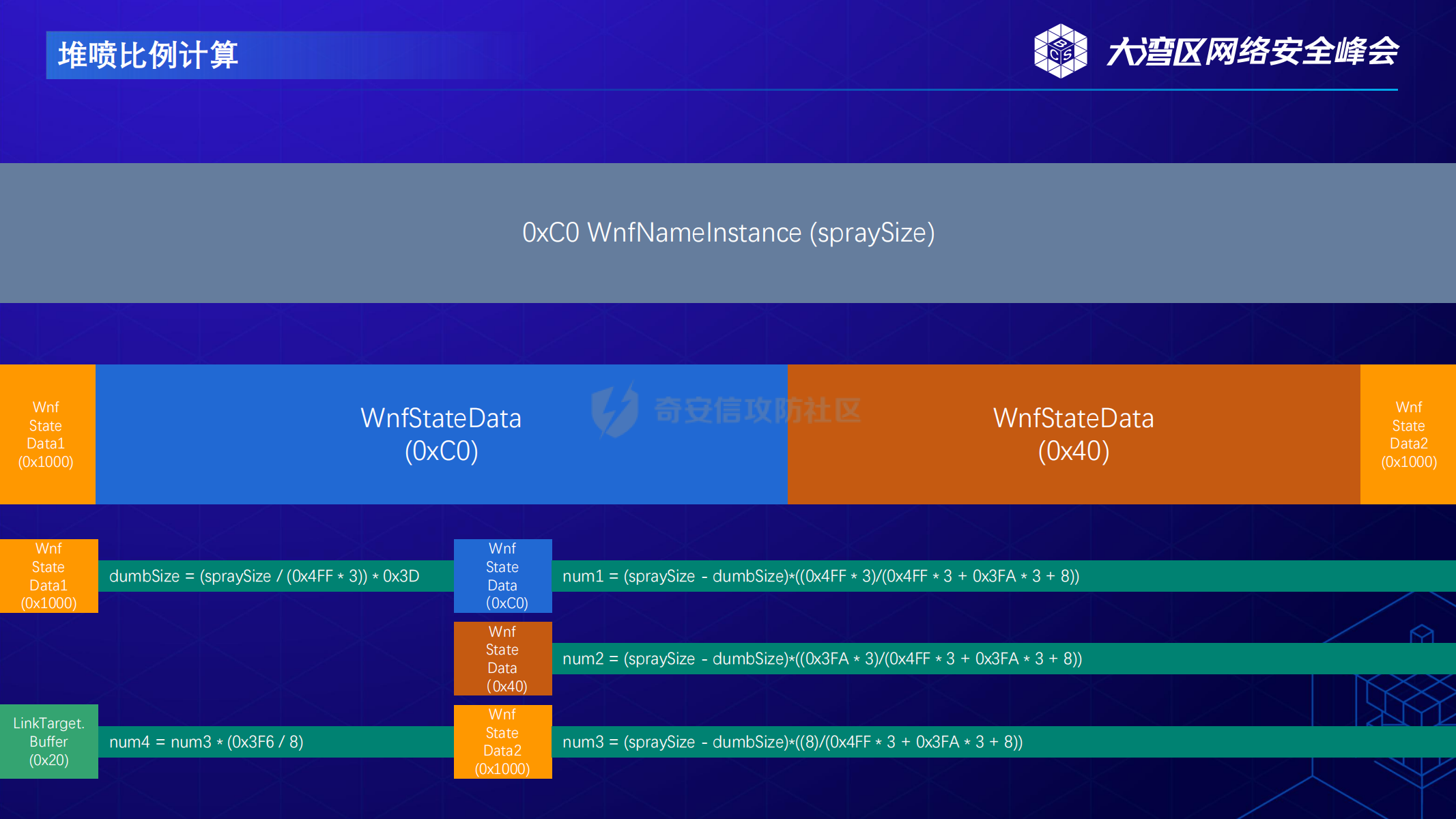 WindowsDirtyPipe The Narrow Pipe to Escape AppContainer_49.png