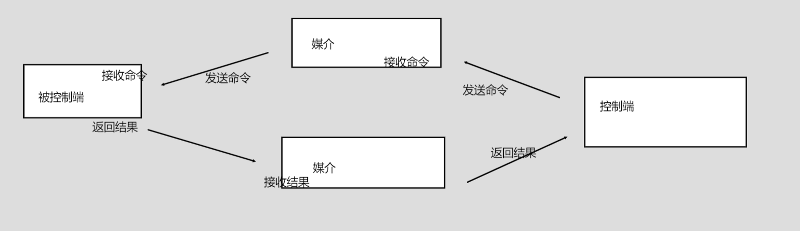 image-20220801152724641