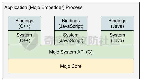 mojo_overview.png