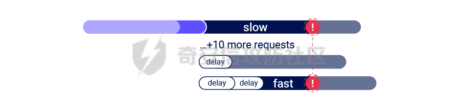 1592-article-delay.png