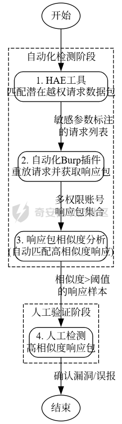 graphviz.png