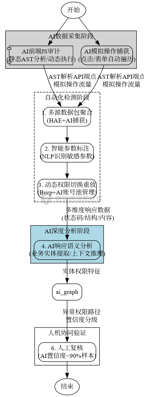 graphviz (1).png