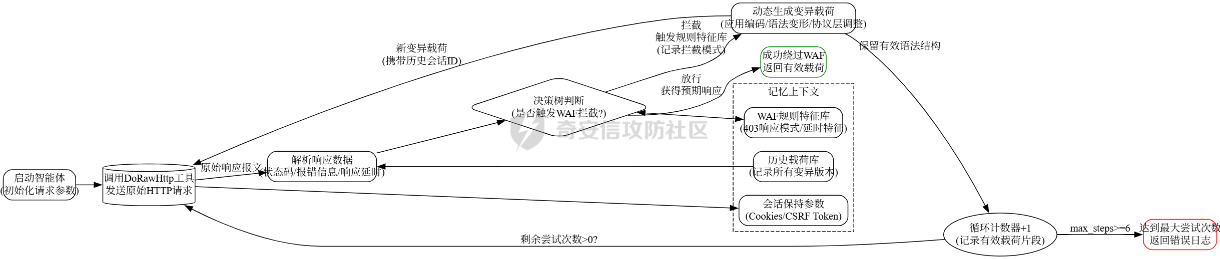 graphviz (2).png