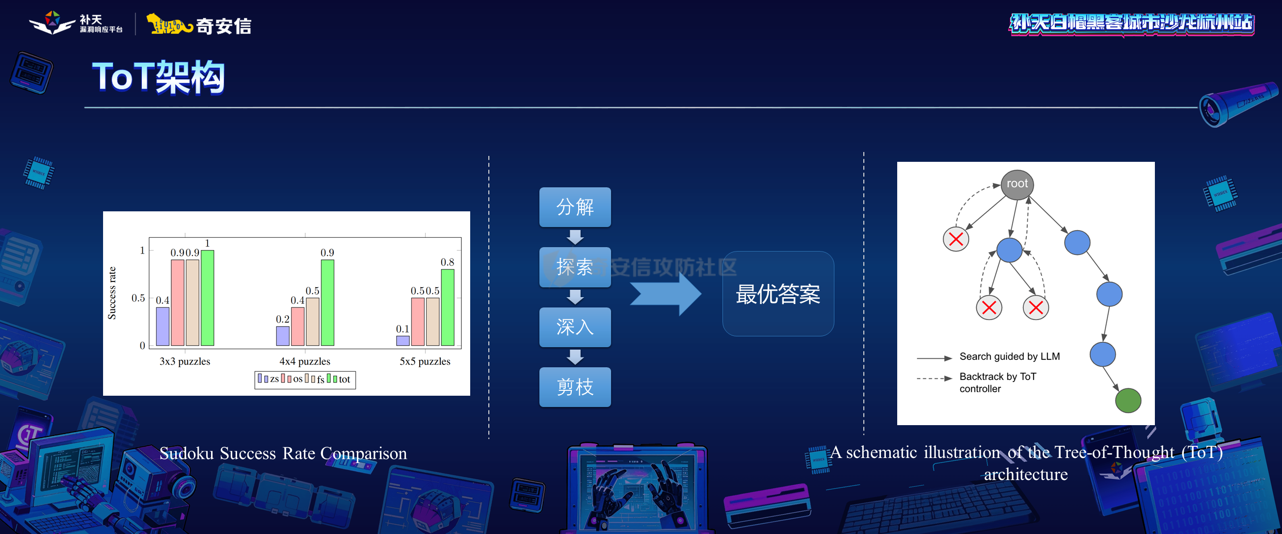 幻灯片9.PNG