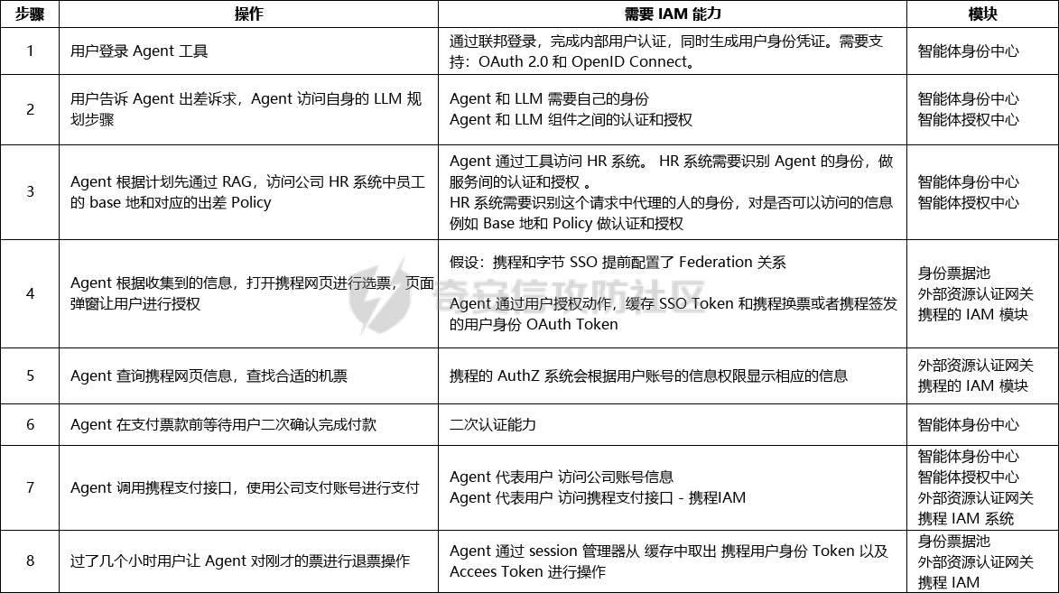 表格.png