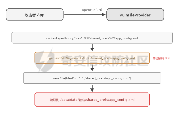 provider_path_traversal.png