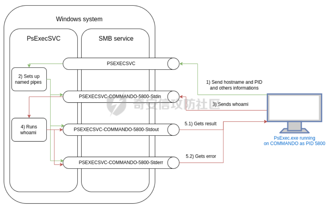how-does-psexec-work.png