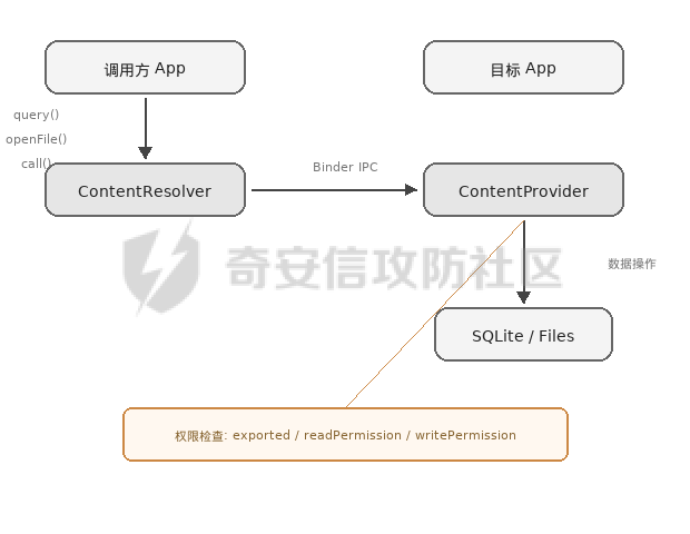provider_flow.png