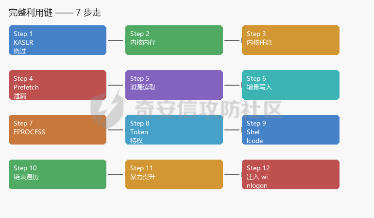 pic5-attack-chain.png