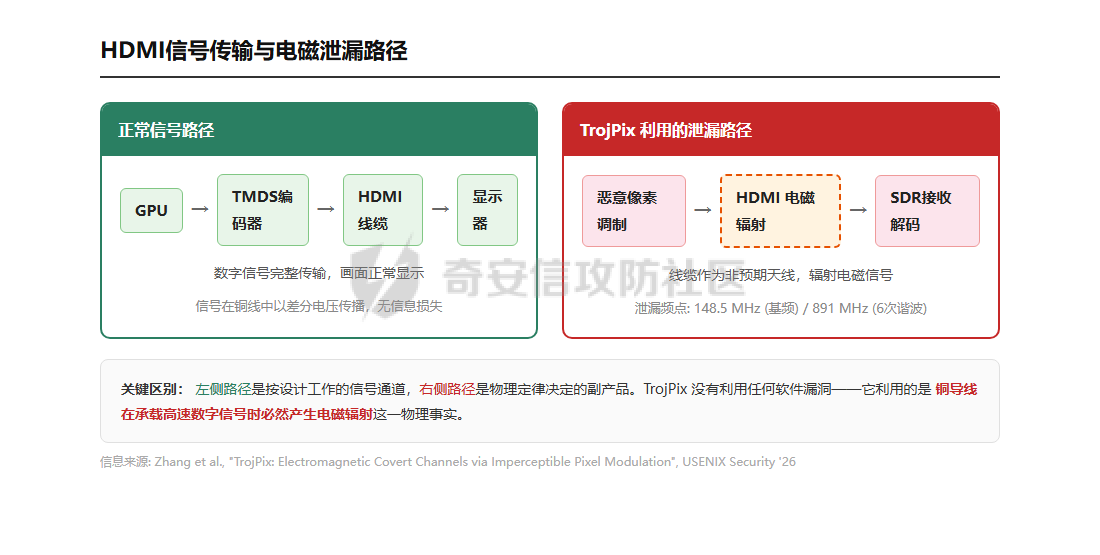 图1-tmds-leak.png