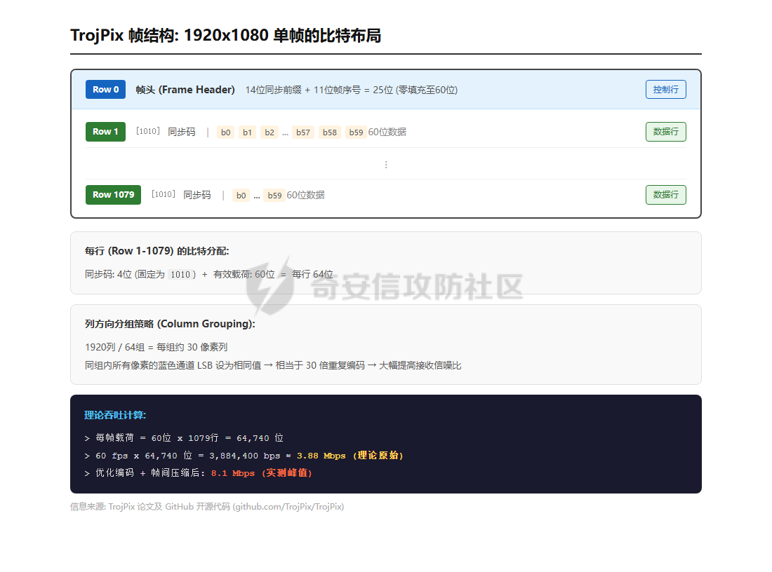图2-frame-structure.png