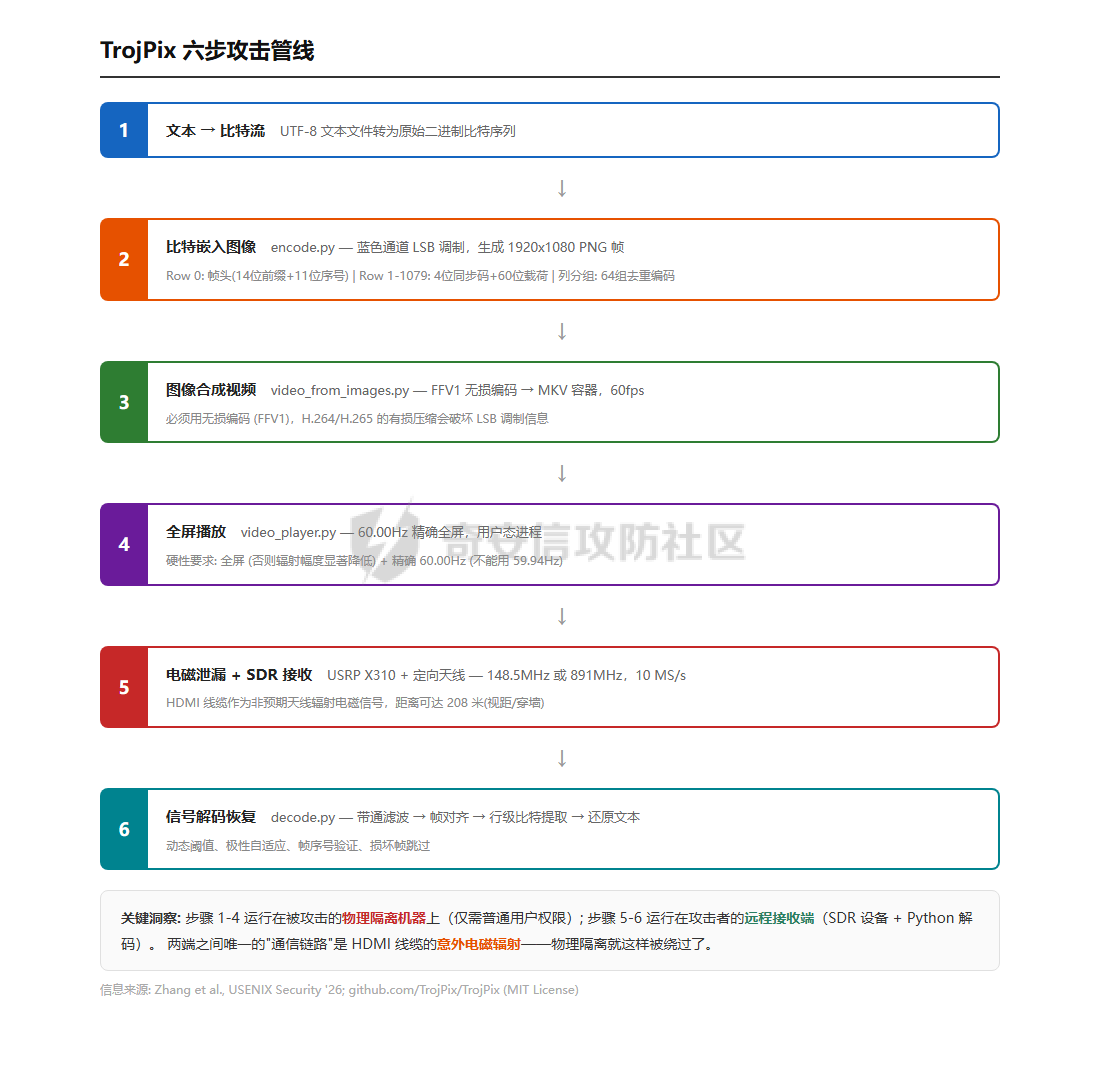 图3-pipeline.png