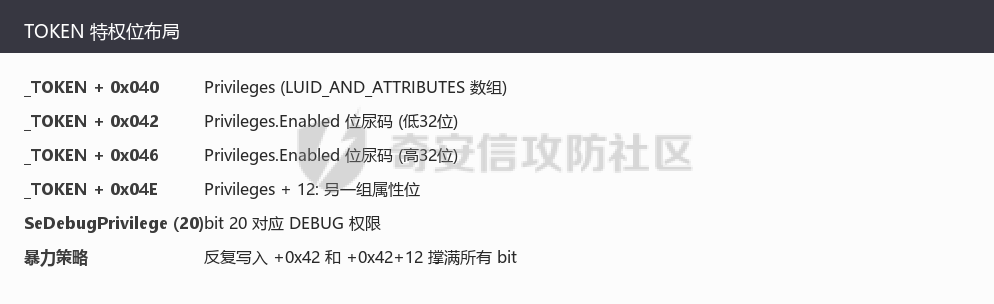 pic-token-layout.png