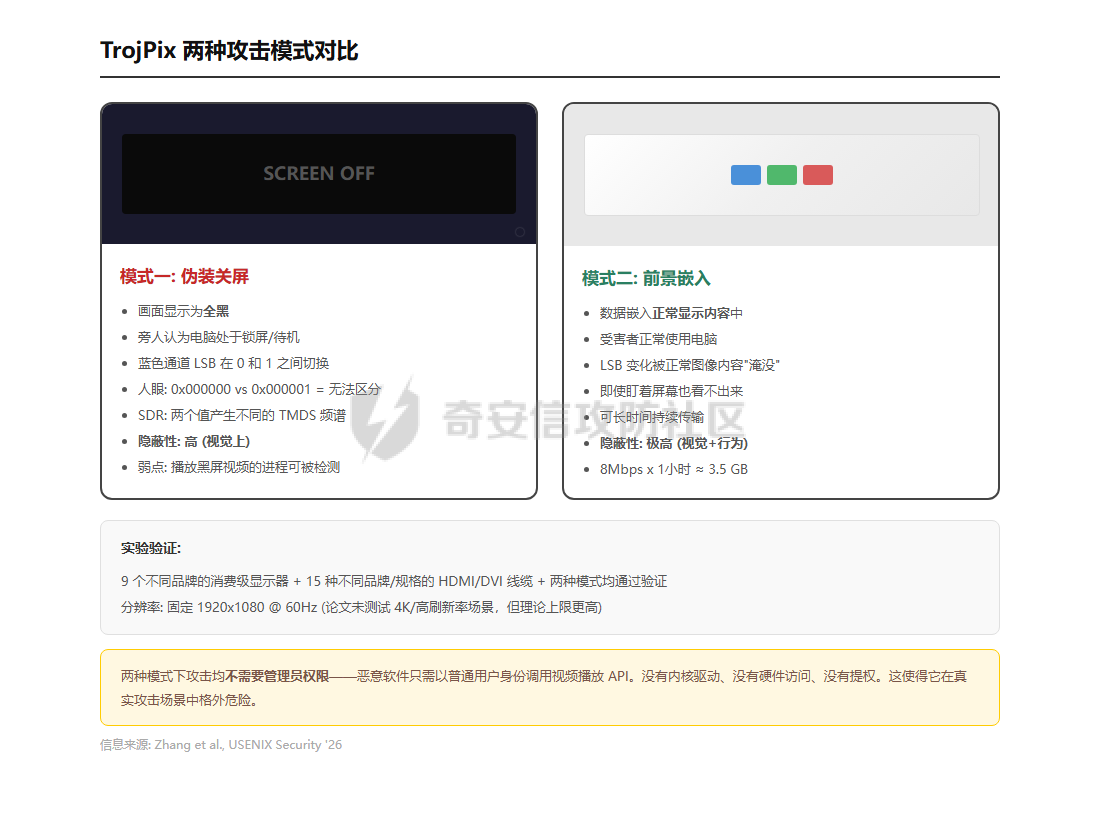 图4-attack-modes.png