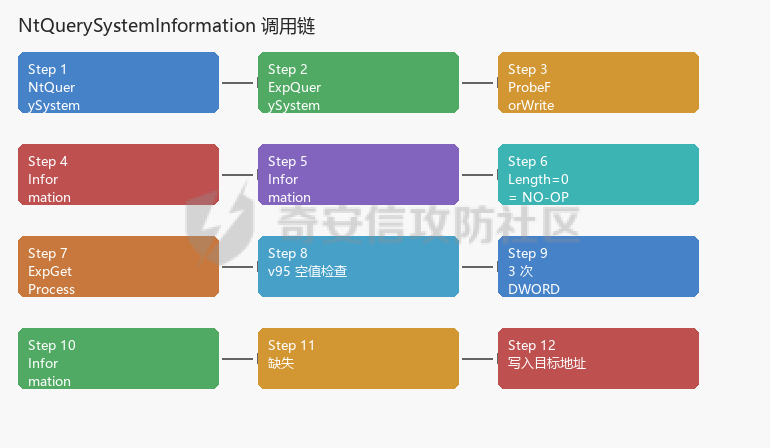 step13-syscall-flow.png