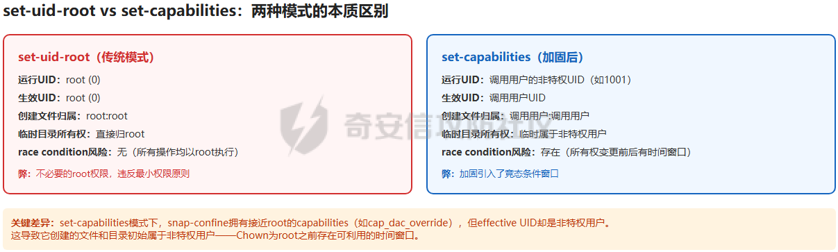 图1-setuid-vs-capabilities.png