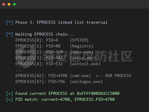 step07-eprocess-walk.png