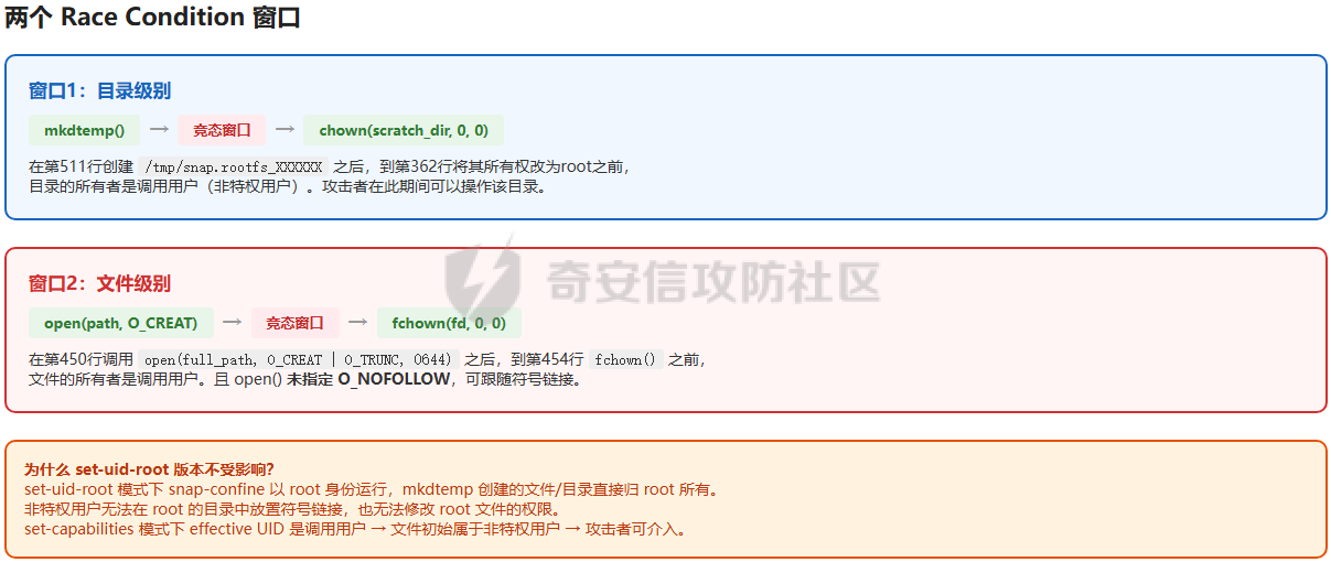 图2-race-condition时序.png