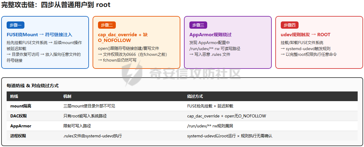 图3-攻击链四步.png