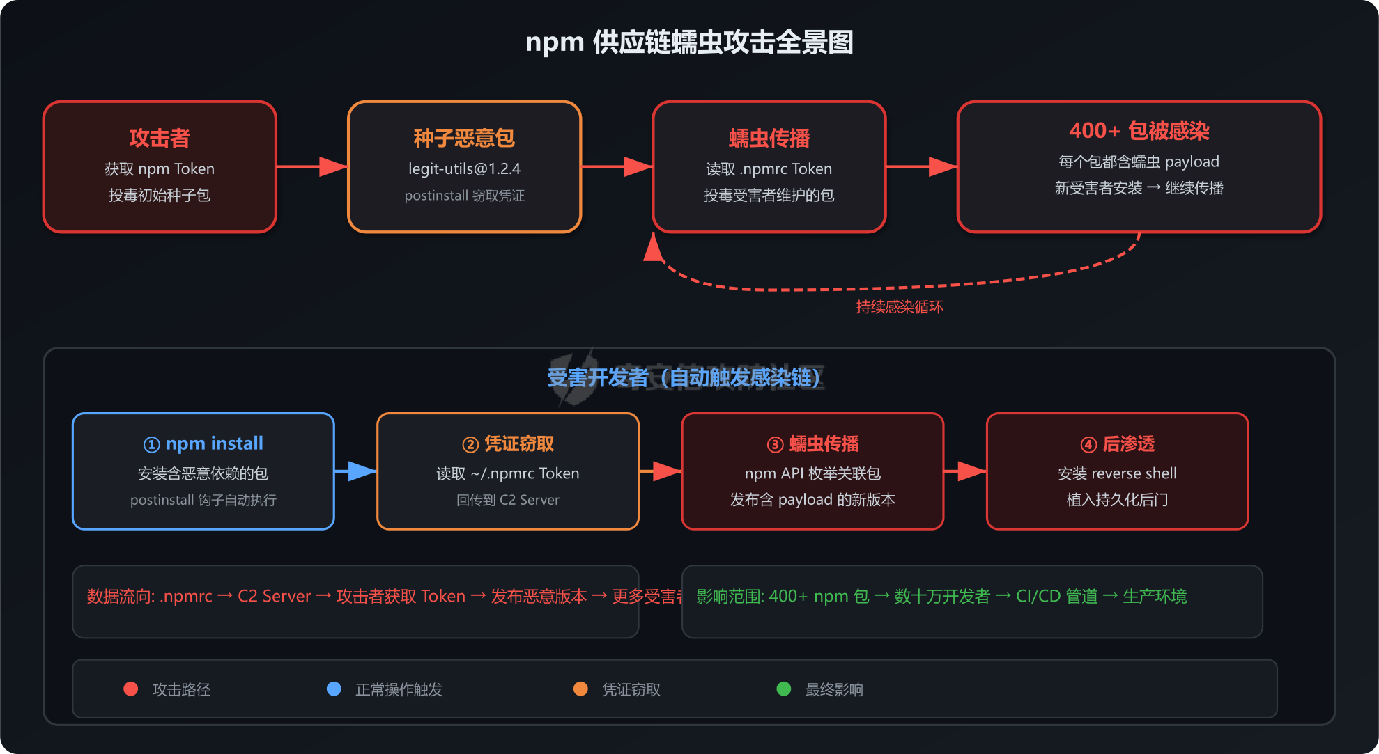 01-attack-overview.png