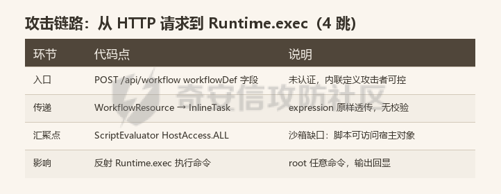 图1-attack-chain.png