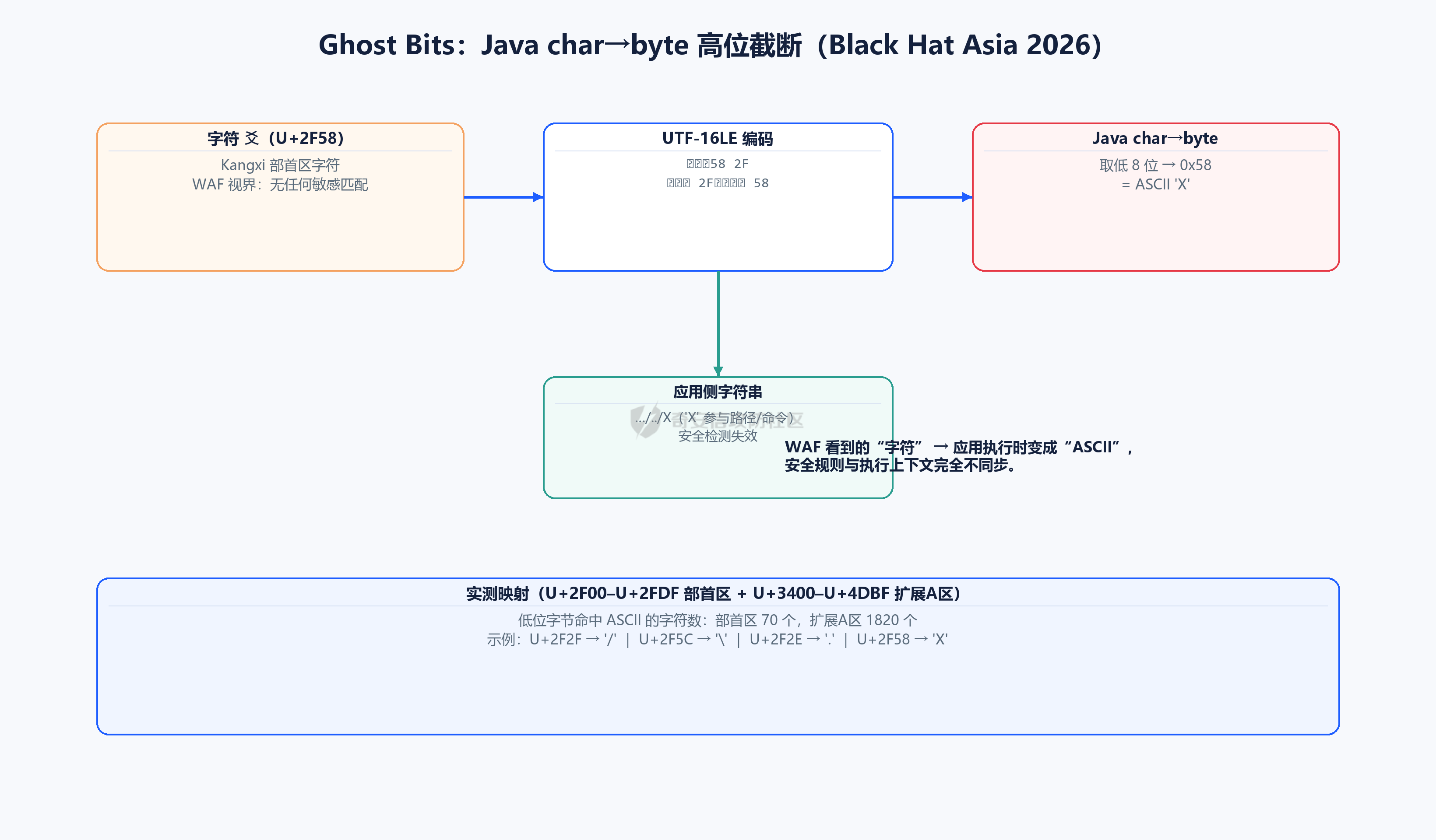 fig6_ghostbits.png