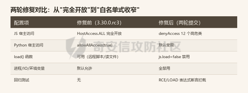 图3-fix-diff.png