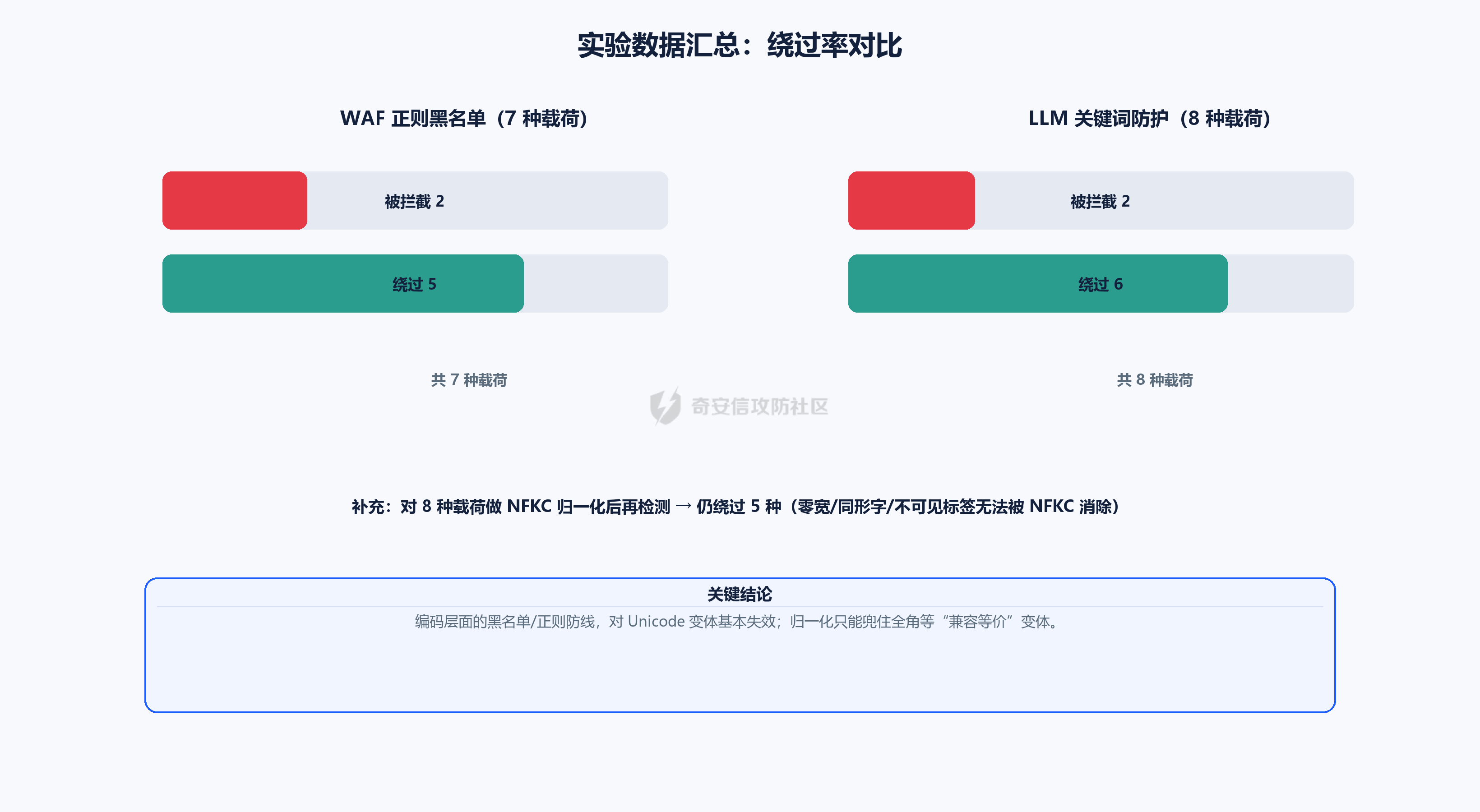 fig7_bypass_stats.png
