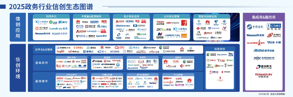 奇安信入选“2025政务行业信创生态图谱”获重点行业标杆案例推荐