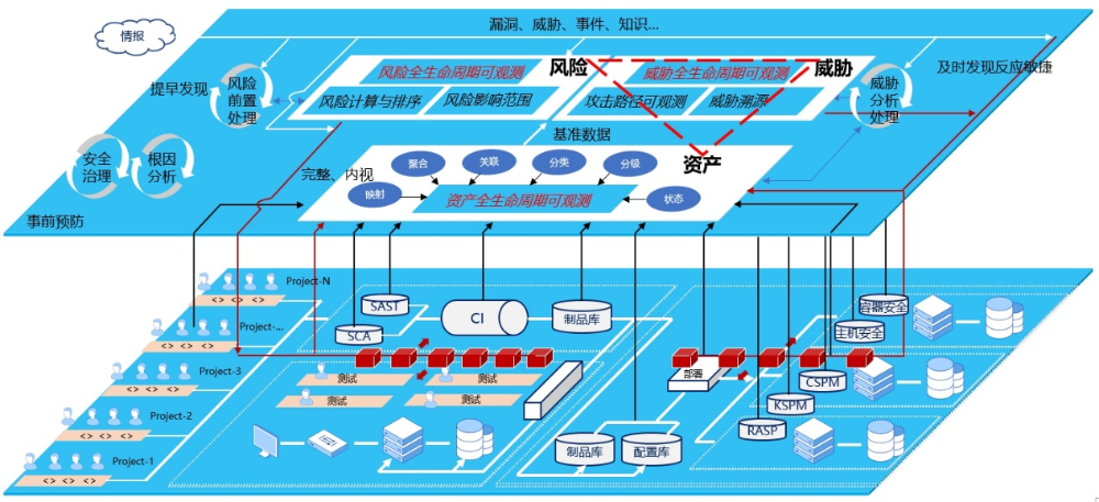 战略优势显著！奇安信位居IDC MarketScape CNAPP市场领导者类别